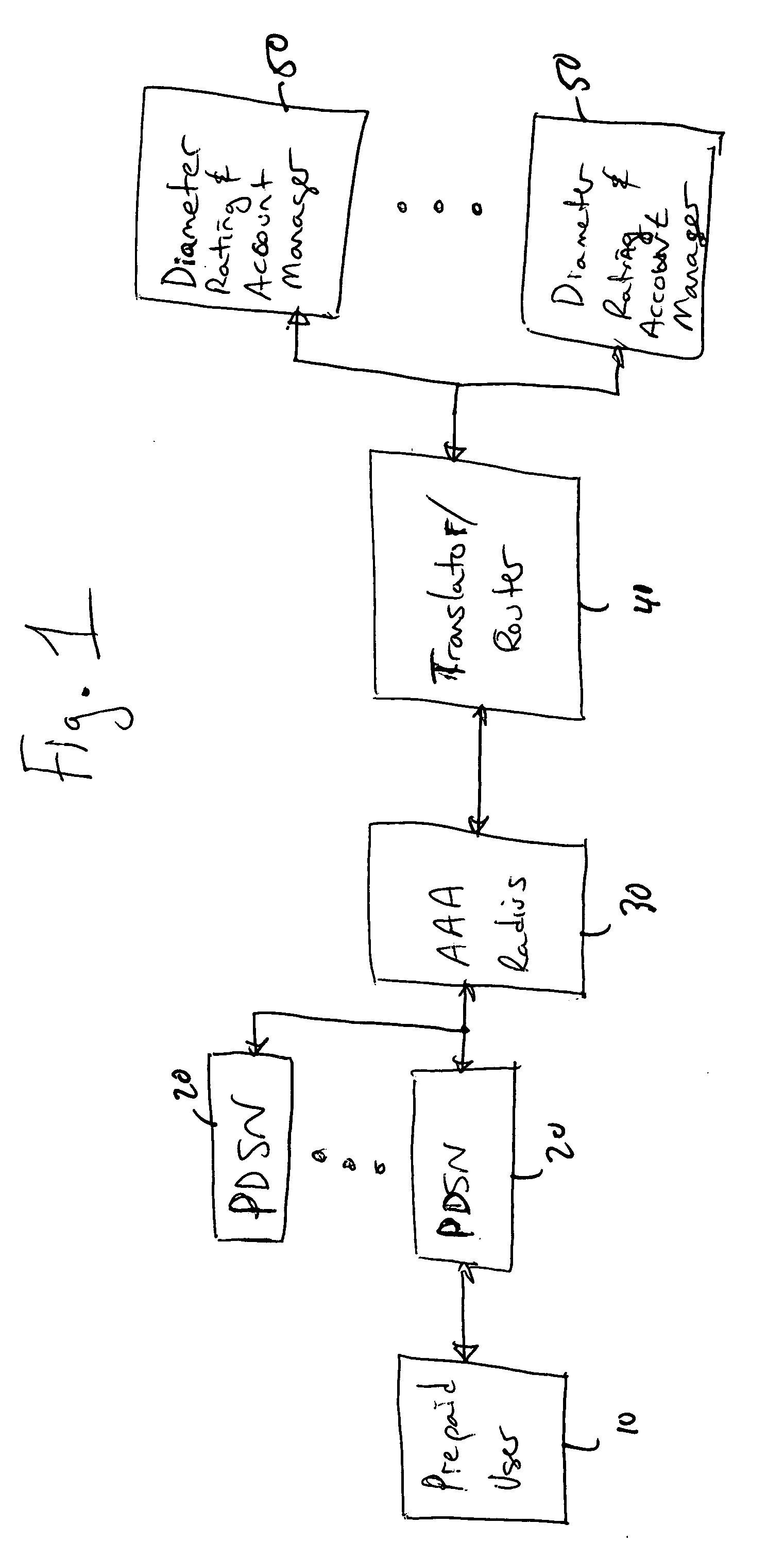 Method of converting between radius message and diameter messages