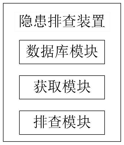 Hidden danger checking method and device based on industrial equipment system