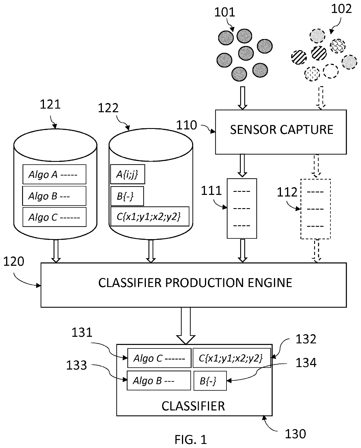 Authentication machine learning from multiple digital presentations