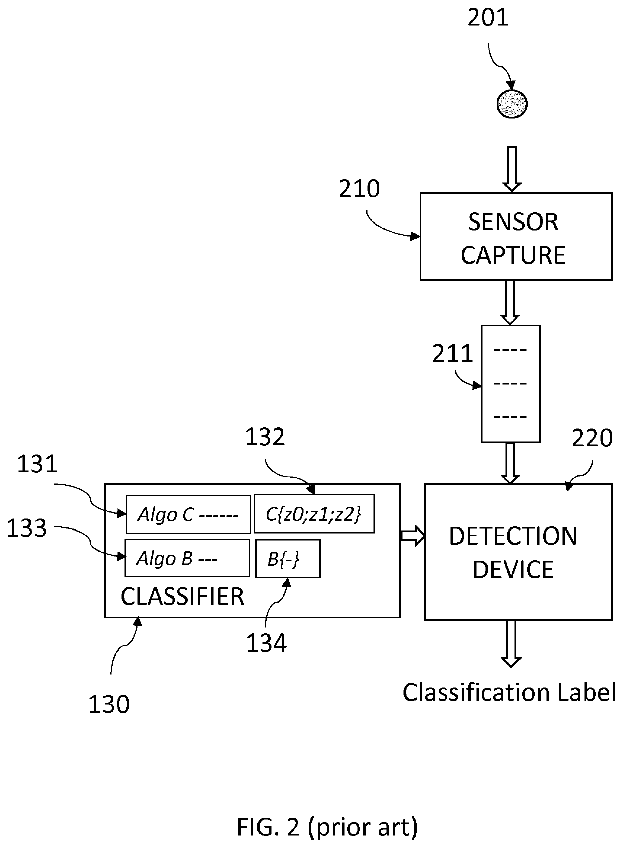 Authentication machine learning from multiple digital presentations