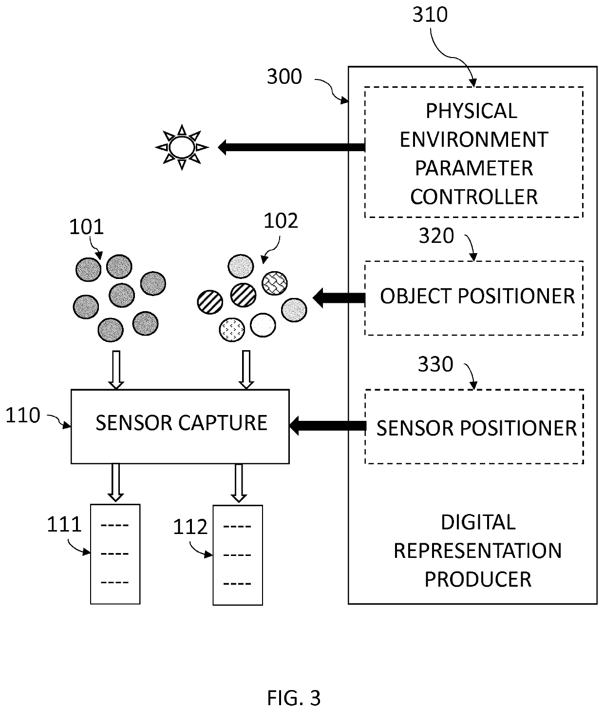 Authentication machine learning from multiple digital presentations