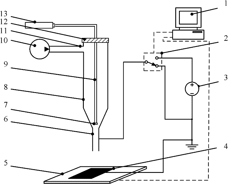 Laser-guided electrospinning direct writing device