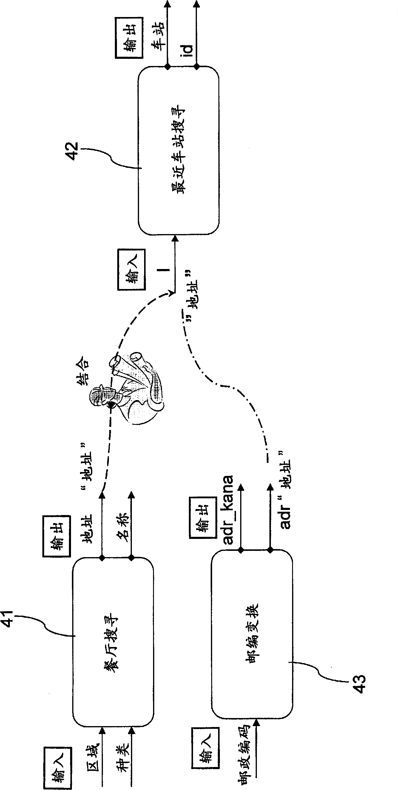 Apparatus and method for supporting data linkage among plurality of applications