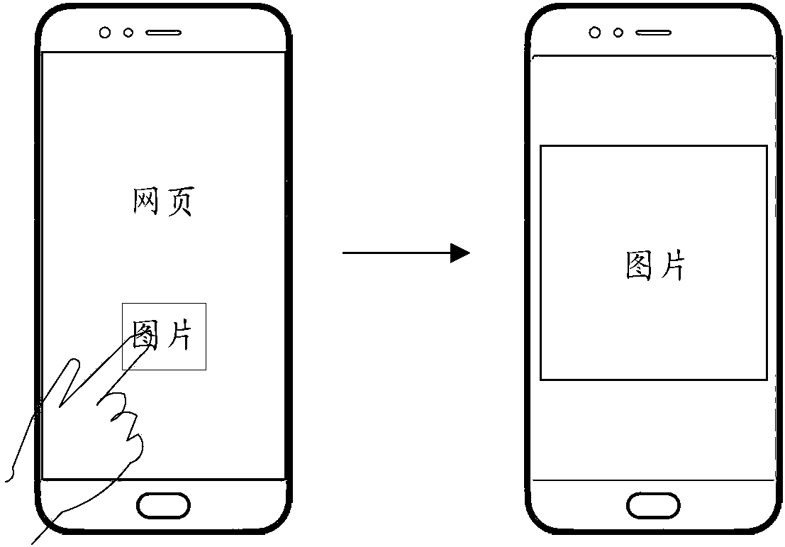 Webpage picture viewing method and device and storage equipment