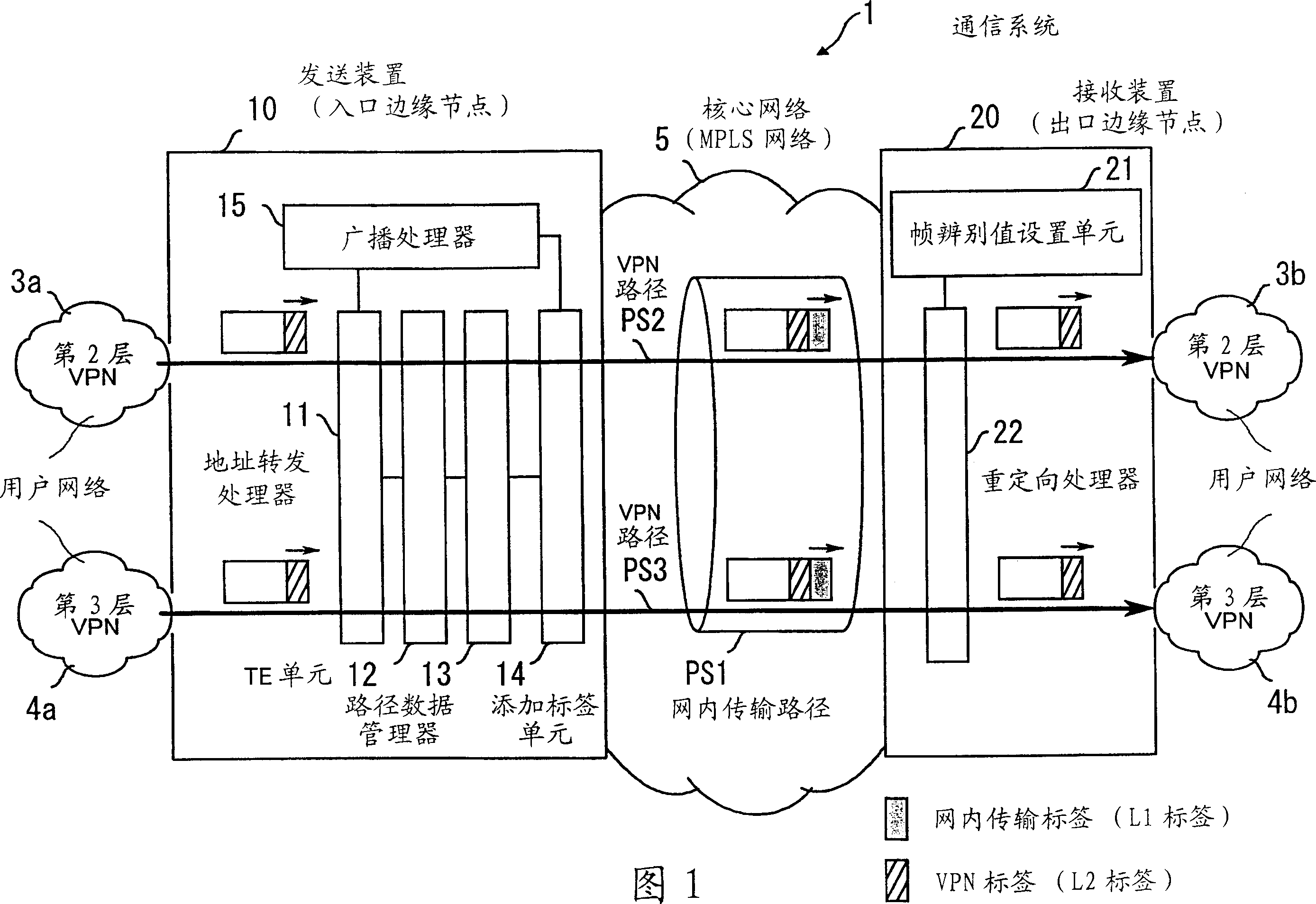 Communication system