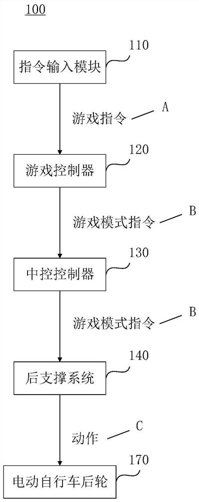 Electric bicycle and game interaction system thereof