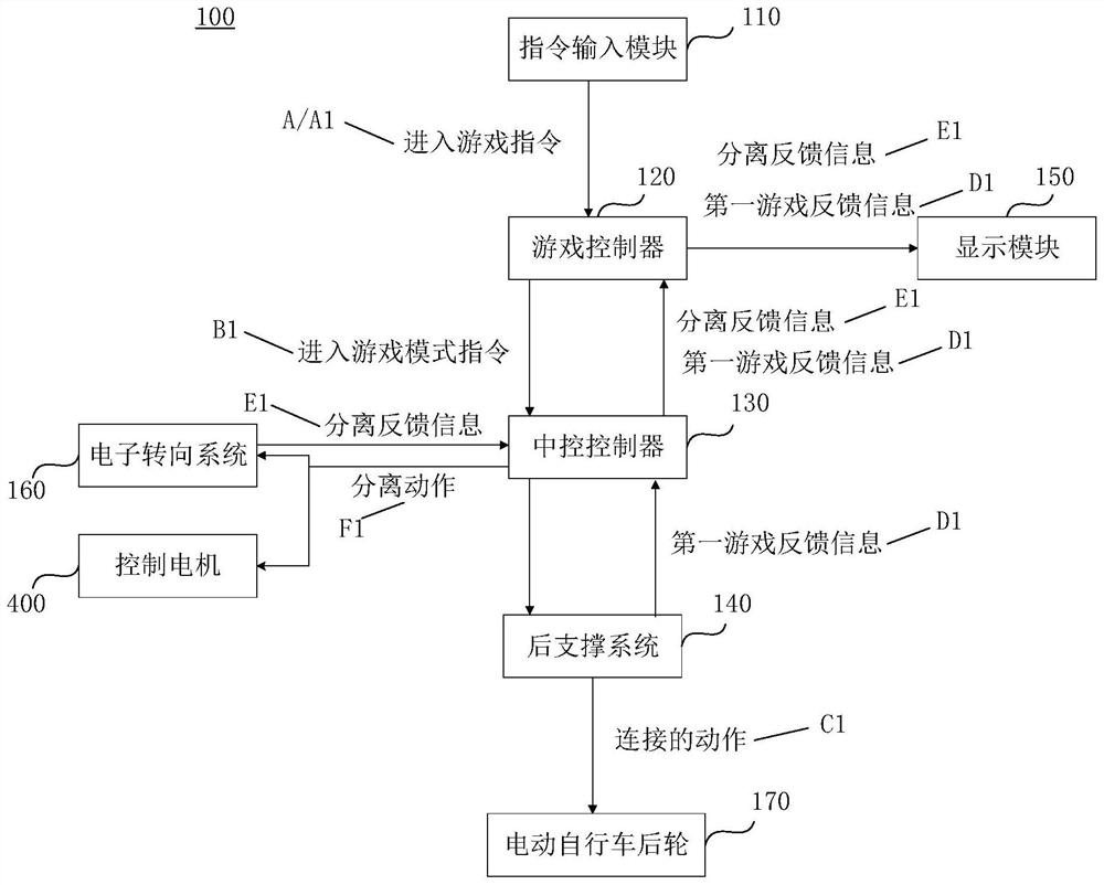 Electric bicycle and game interaction system thereof