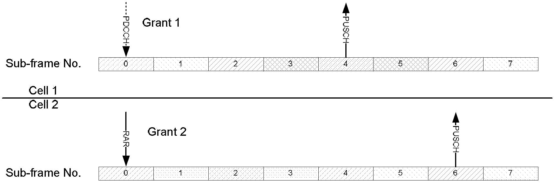 Data transmission method and user device