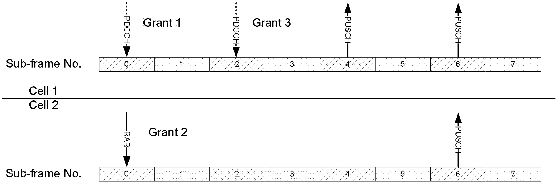 Data transmission method and user device