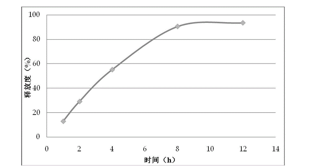 Daphnetin slow-release composition and preparation method thereof