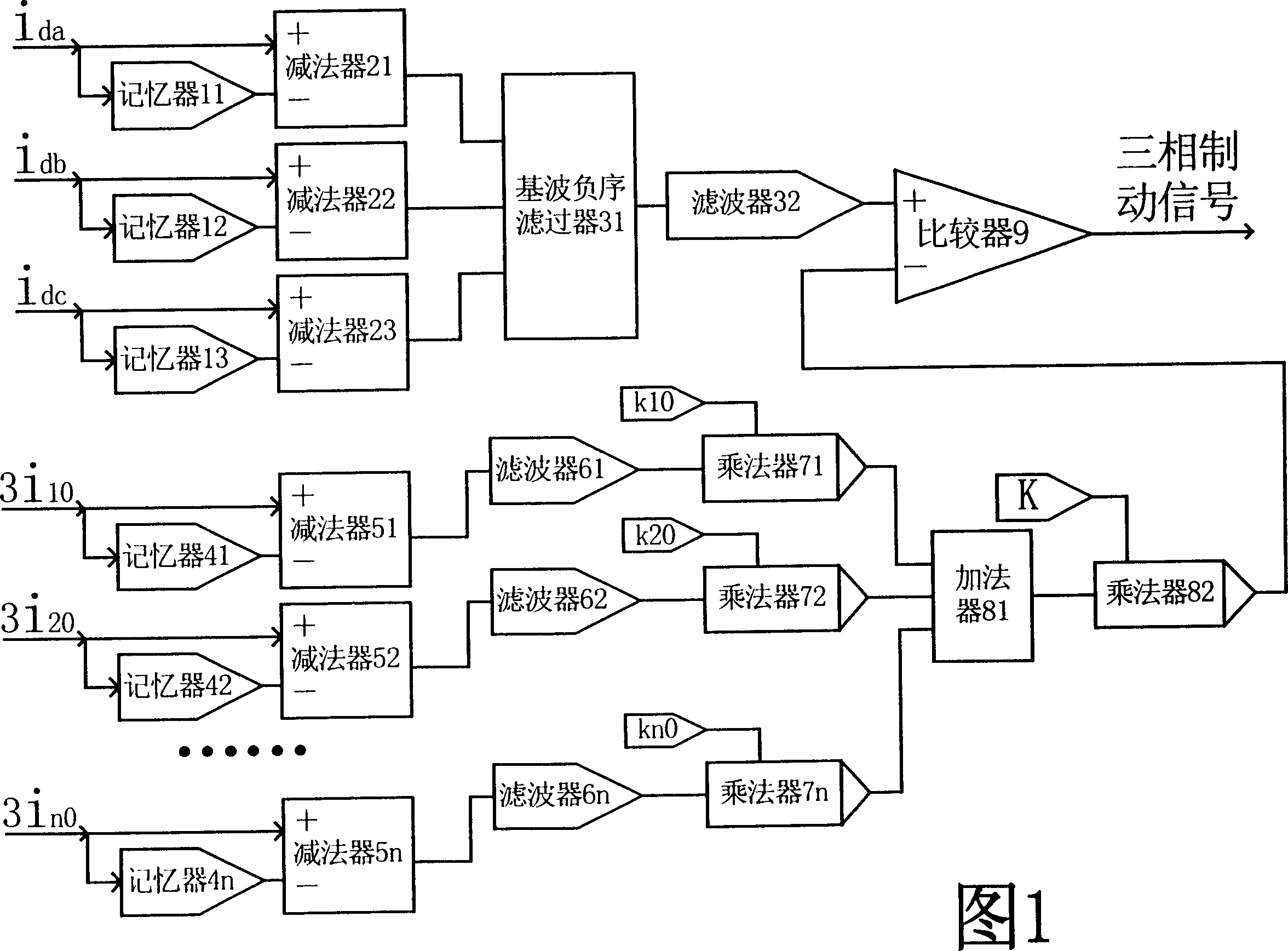 Negative sequence synthesized integrated brake device for preventing multiple-branch voltage transformer differential protection unwanted operation by utilizing fault components