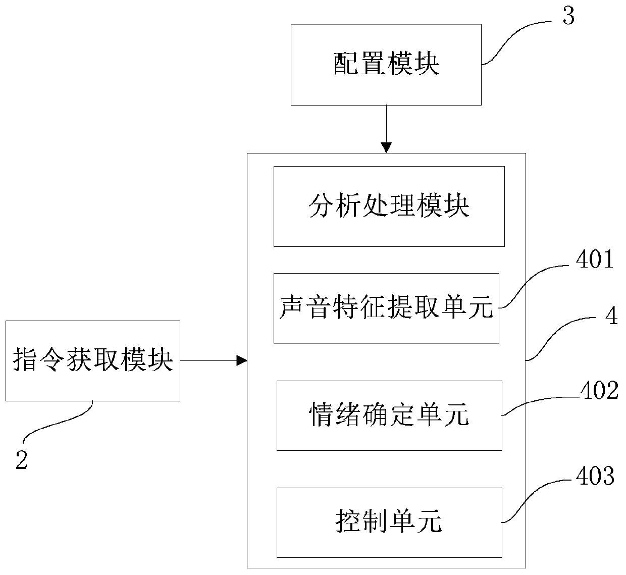 Method for controlling display effects of LEDs based on voice recognition on emotion change, device used for controlling display effects of LEDs and system for displaying effects of LEDs based on voice recognition on emotion change