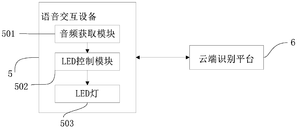 Method for controlling display effects of LEDs based on voice recognition on emotion change, device used for controlling display effects of LEDs and system for displaying effects of LEDs based on voice recognition on emotion change