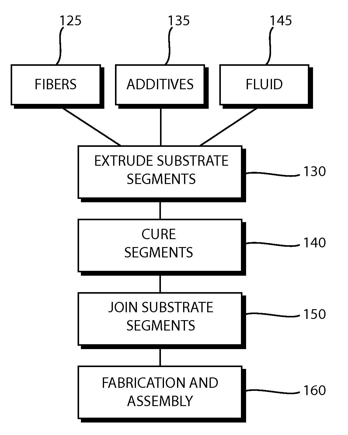 Porous Substrate and Method of Fabricating the Same