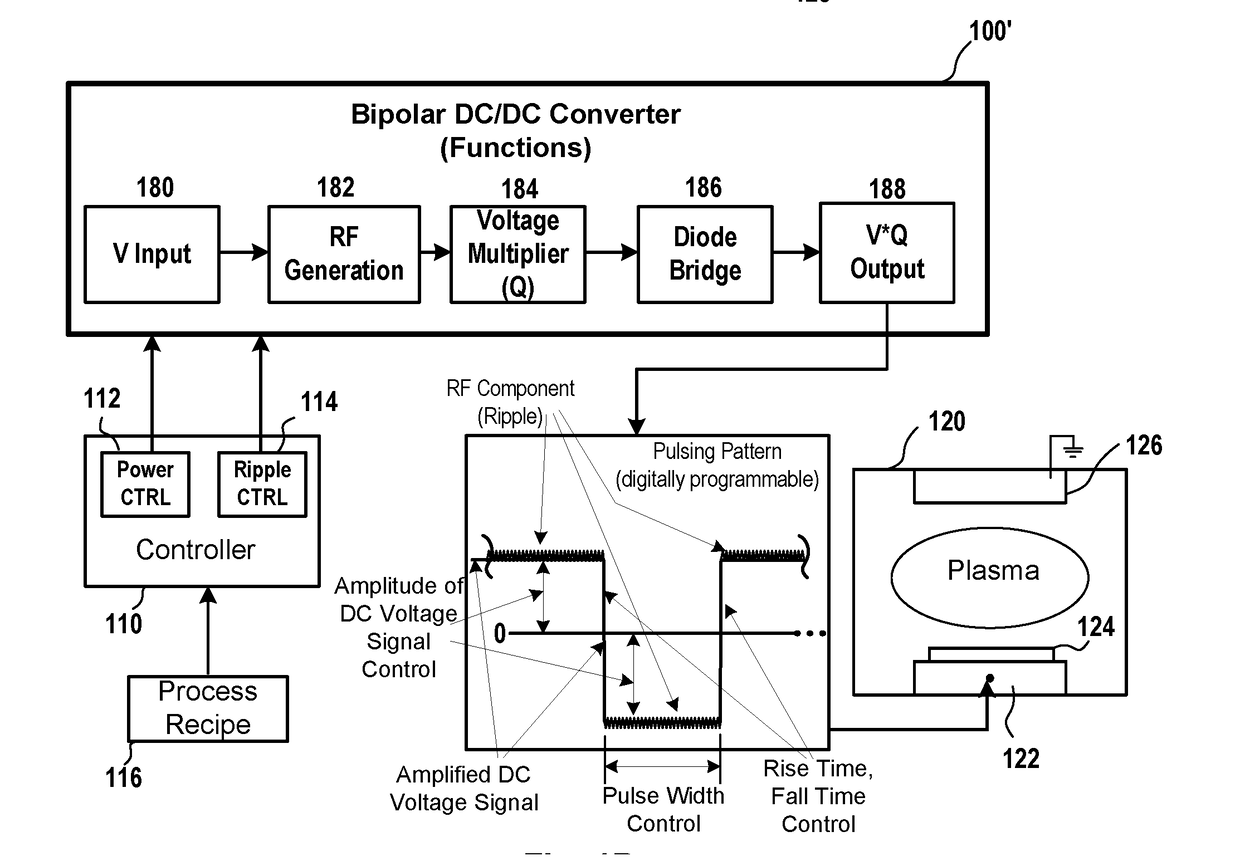 Direct Current Pulsing Plasma Systems