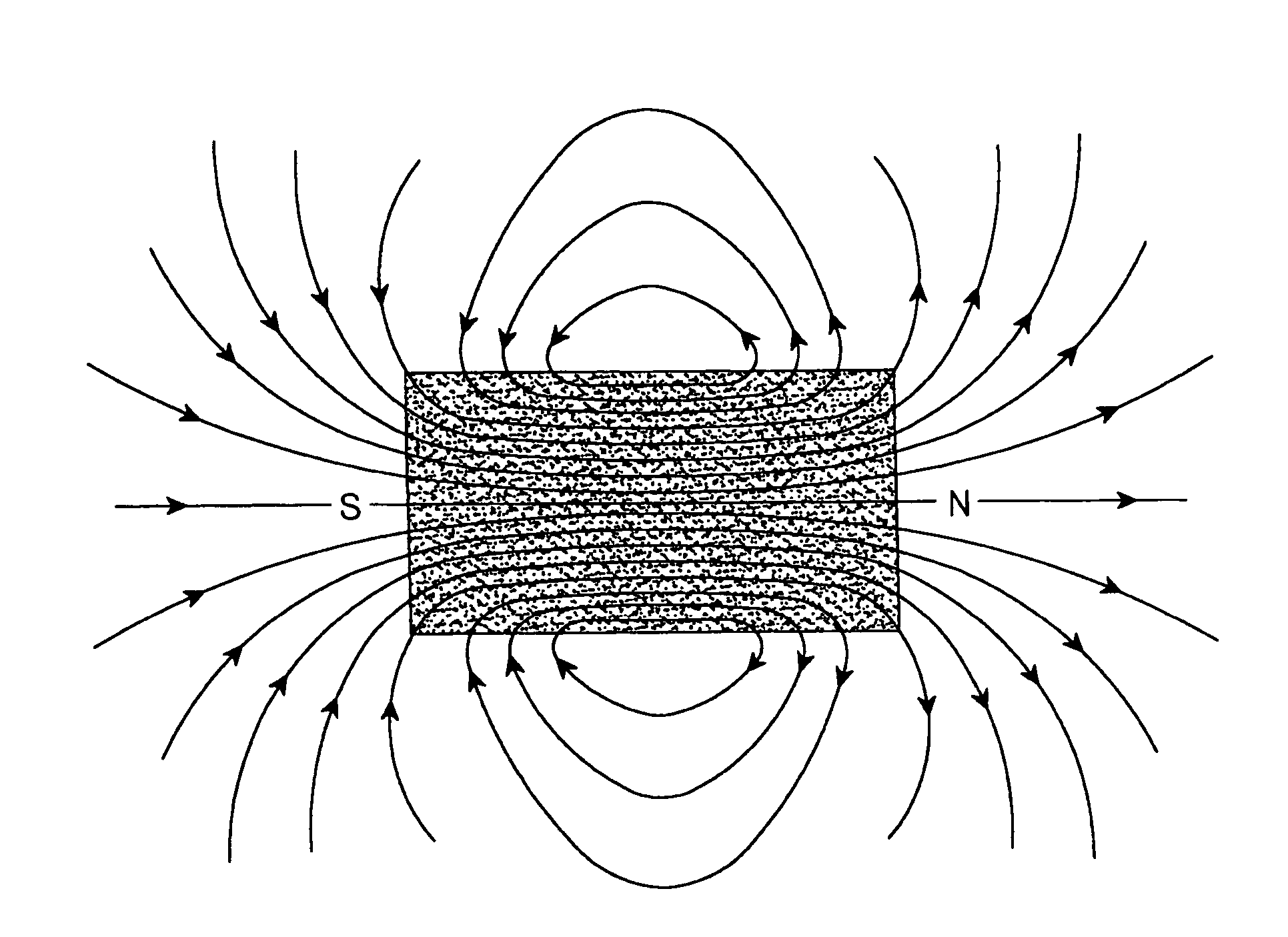 Method of modulating human meridian system using small bar magnet