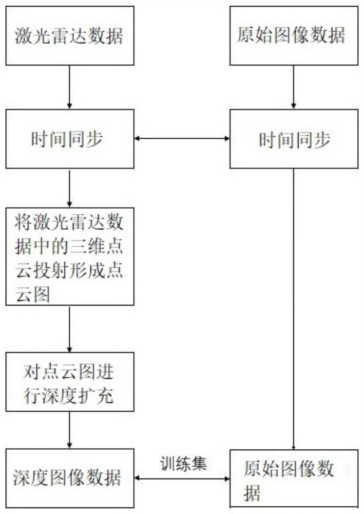 3D object detection method based on monocular camera