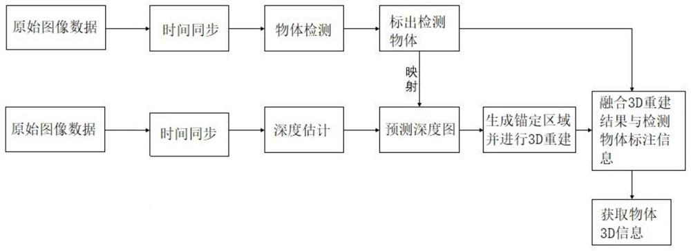 3D object detection method based on monocular camera