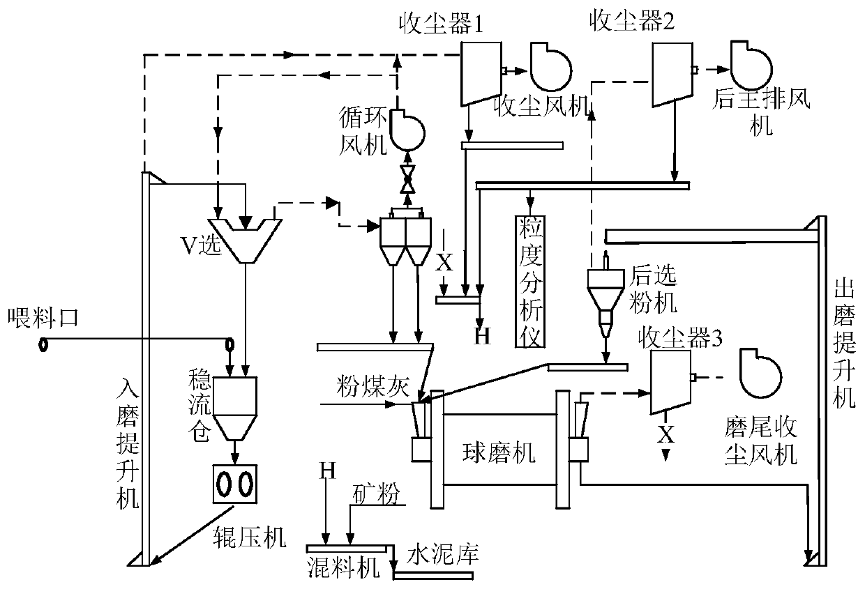 Method for establishing load soft measurement model of cement combined grinding ball mill and application thereof