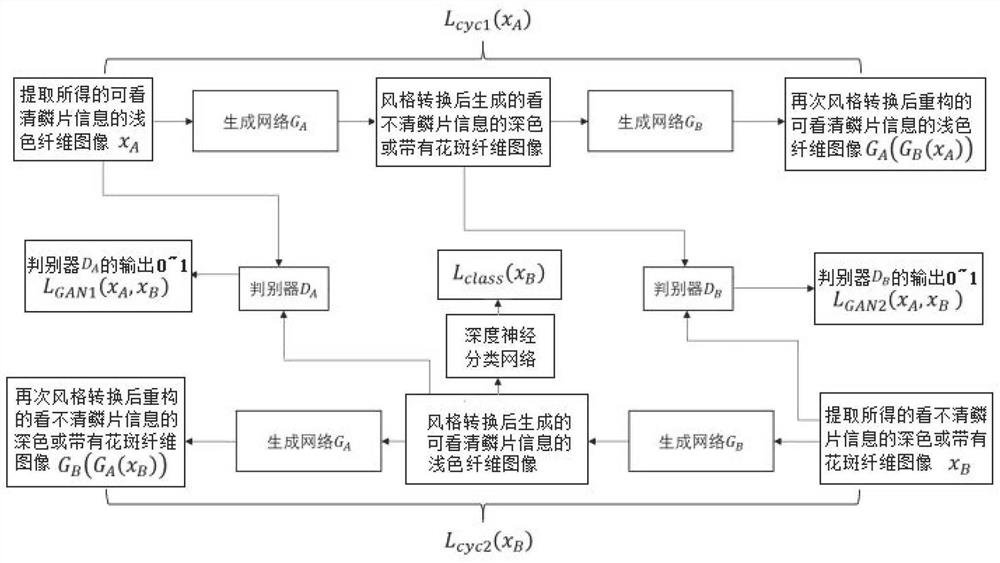 Cashmere and wool optical microscope image recognition method based on generative adversarial network