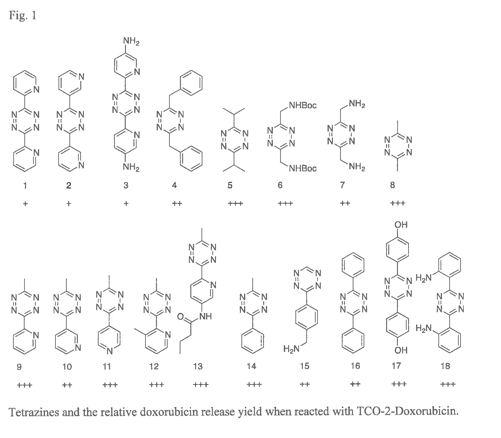 Bio-orthogonal drug activation