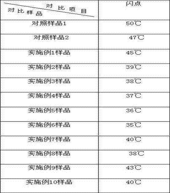 Clean liquid fuel and preparation method thereof