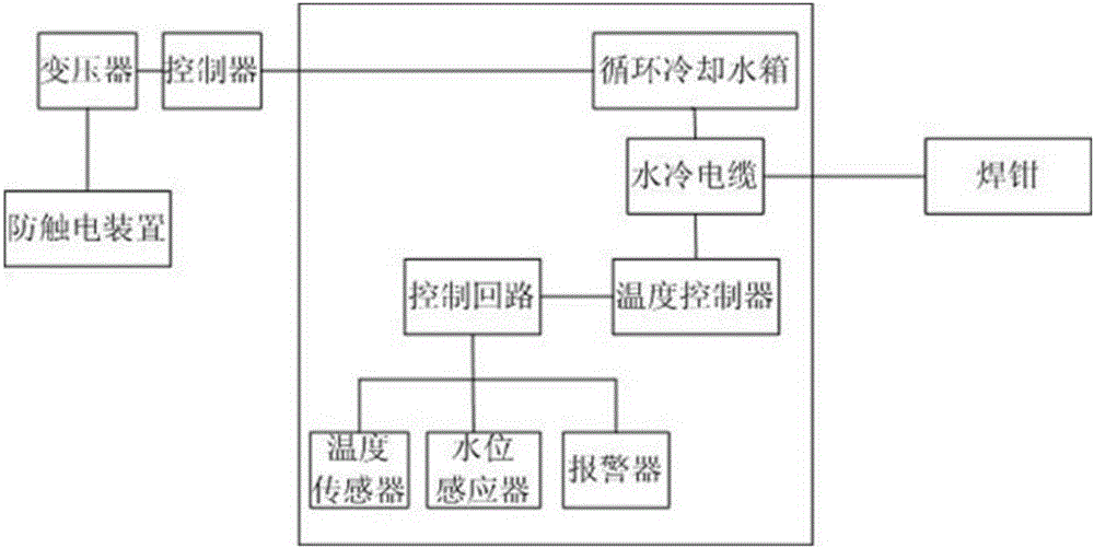 Electric welding machine capable of being automatically started and stopped