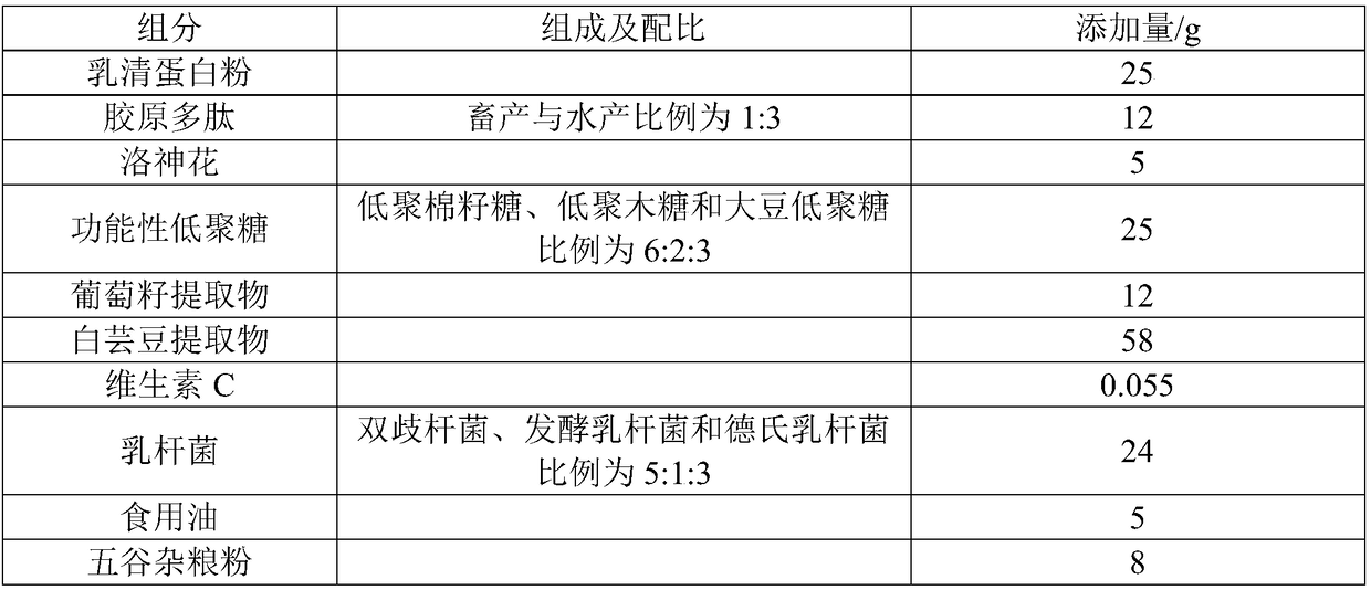 Healthy diet intervention product, and preparation method and application of healthy diet intervention product