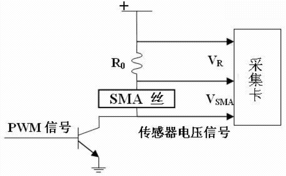 Self-feedback drive control system of double shape memory alloy wires and testing platform of drive control system