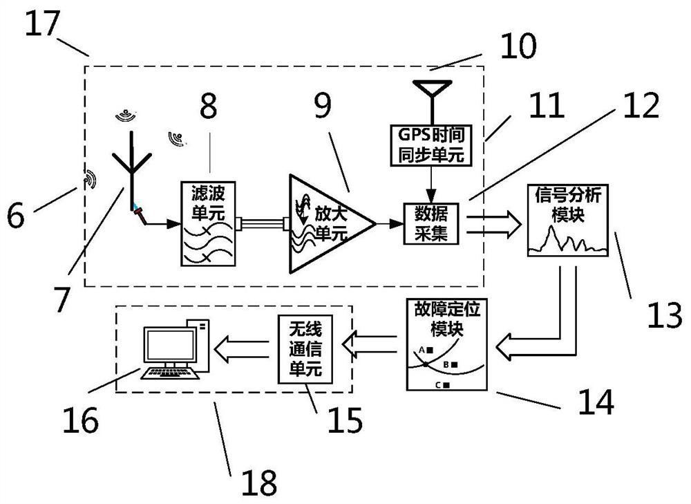 A distributed line fault detection and location system and method