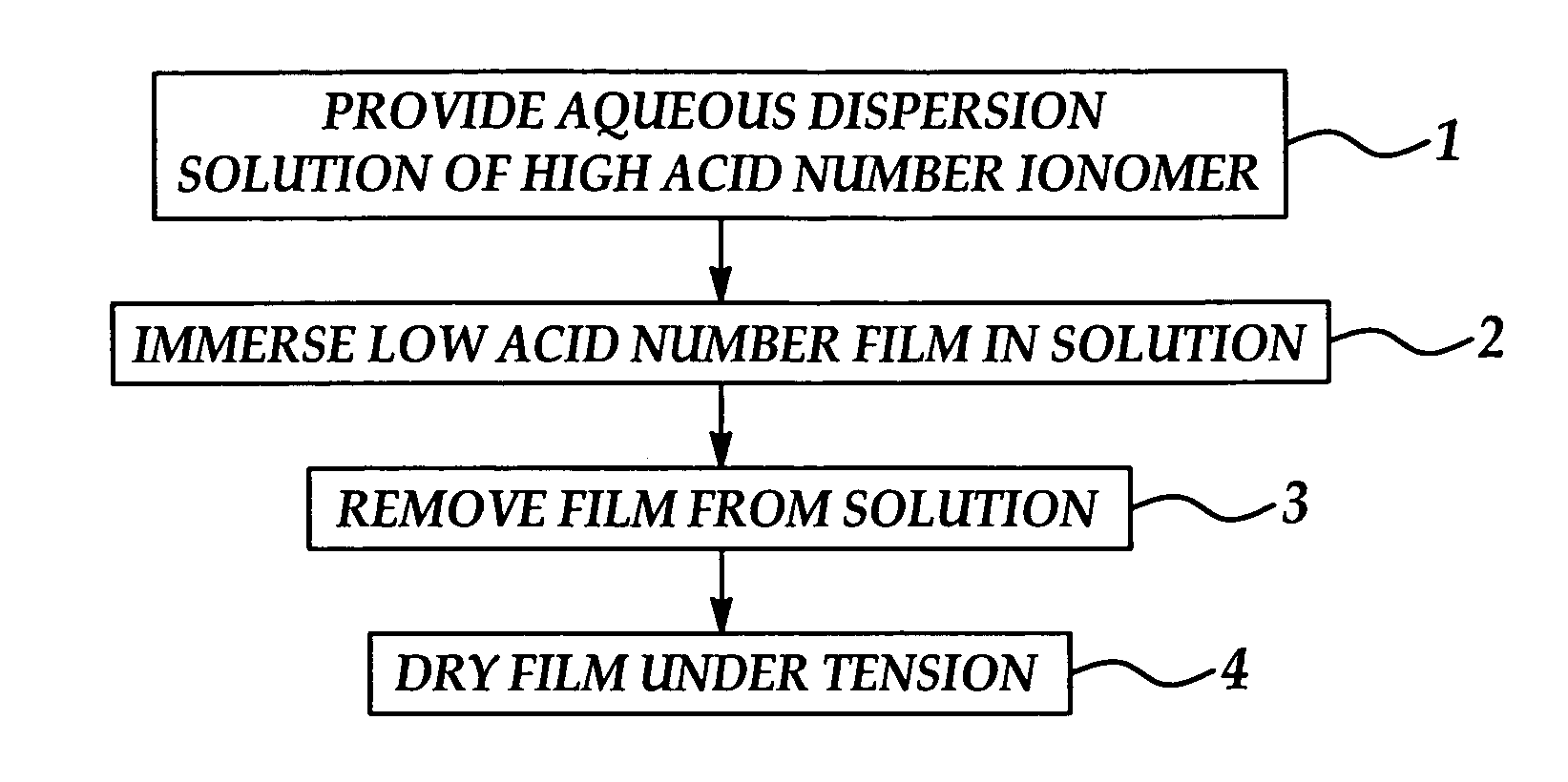 Membrane treatment method