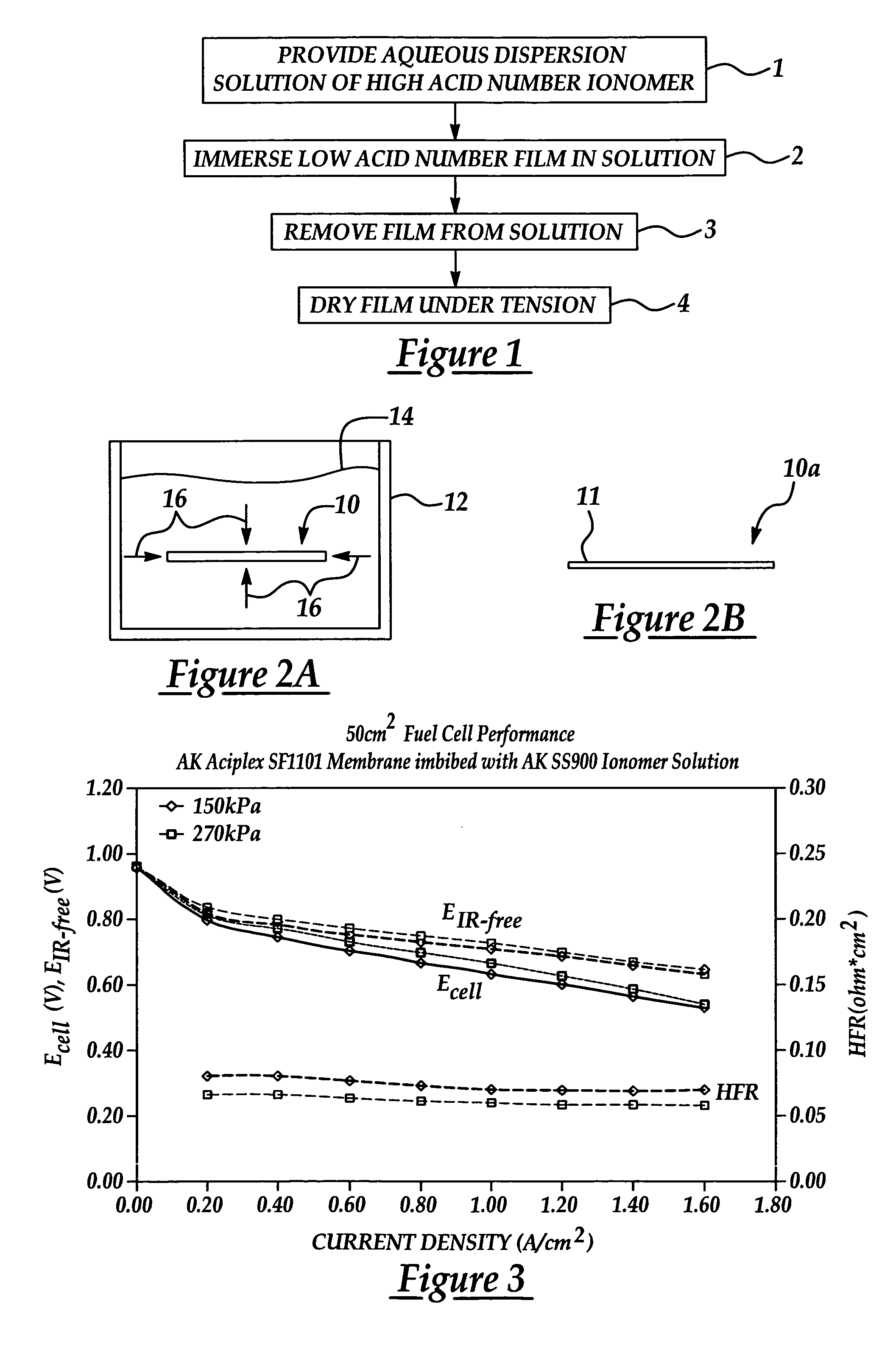 Membrane treatment method