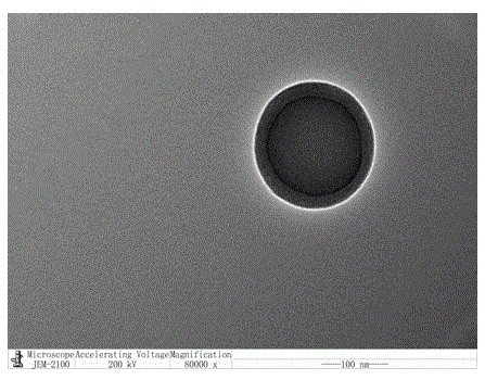 A kind of method utilizing soap-free emulsion polymerization to prepare PMMA microspheres