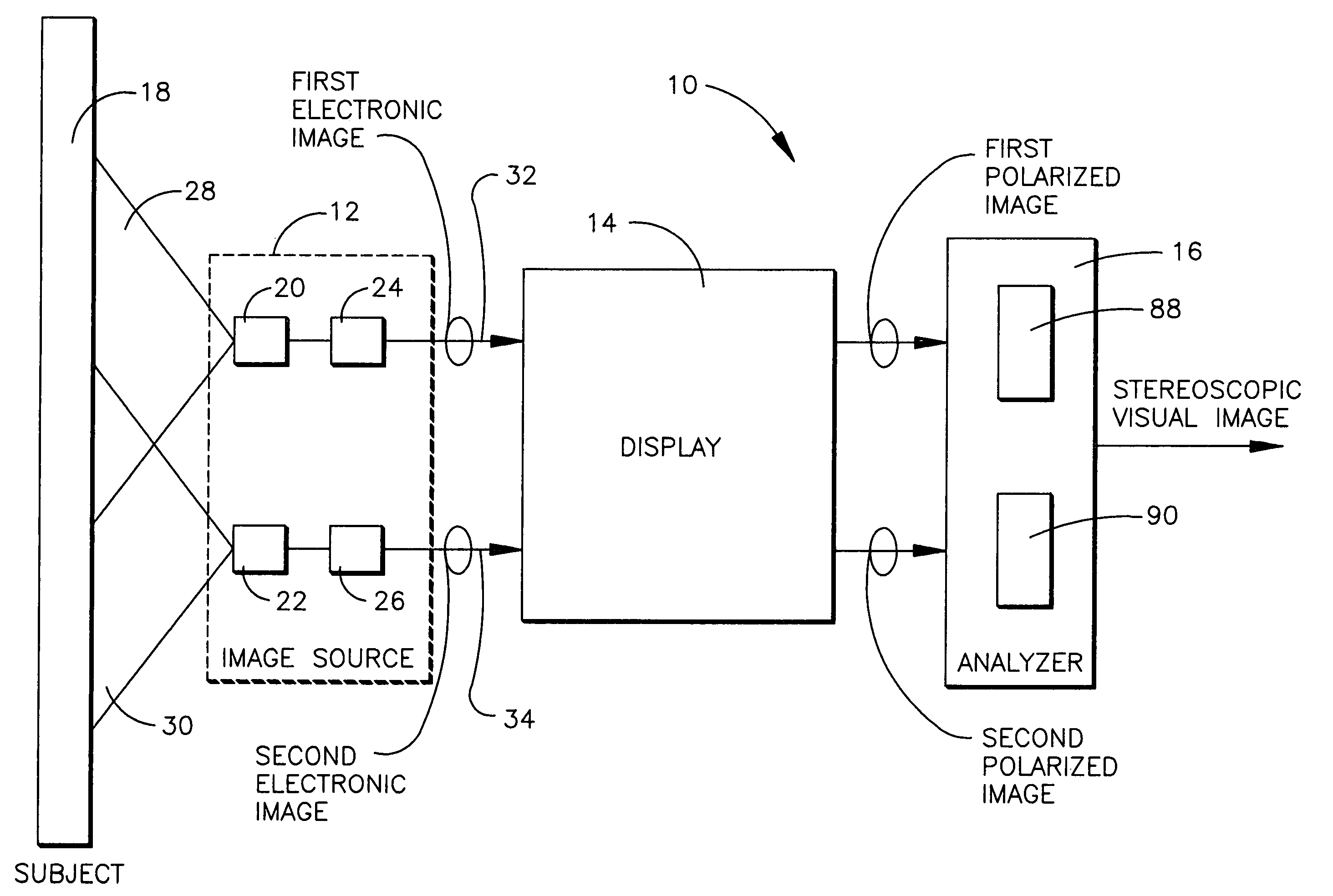 Stereoscopic imaging assembly employing a flat panel display