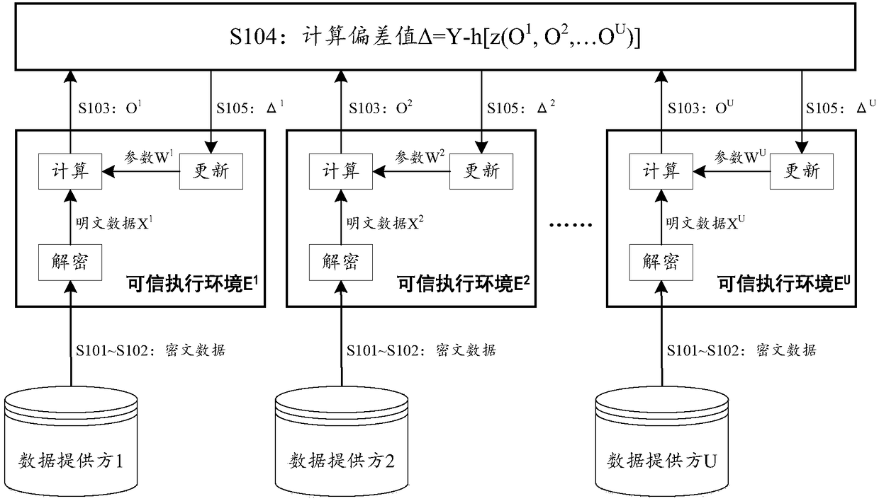 A model training method and a device based on shared data