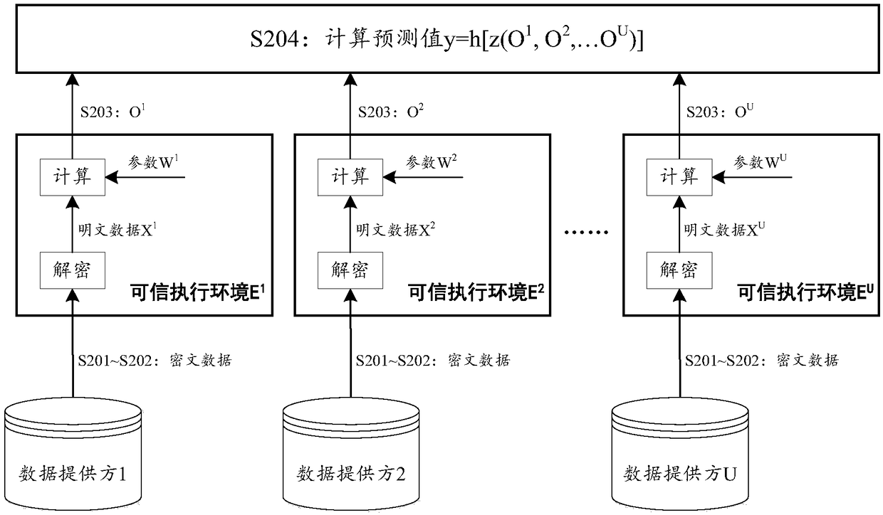 A model training method and a device based on shared data