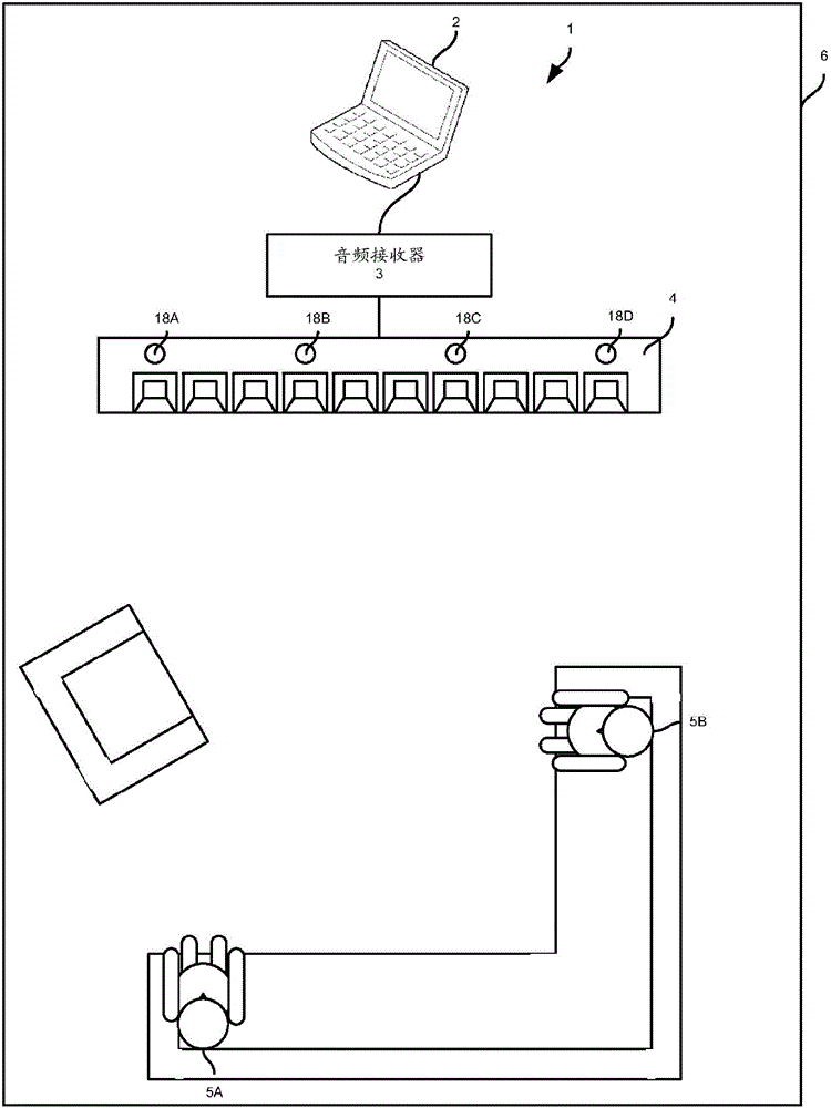 Handsfree beam pattern configuration