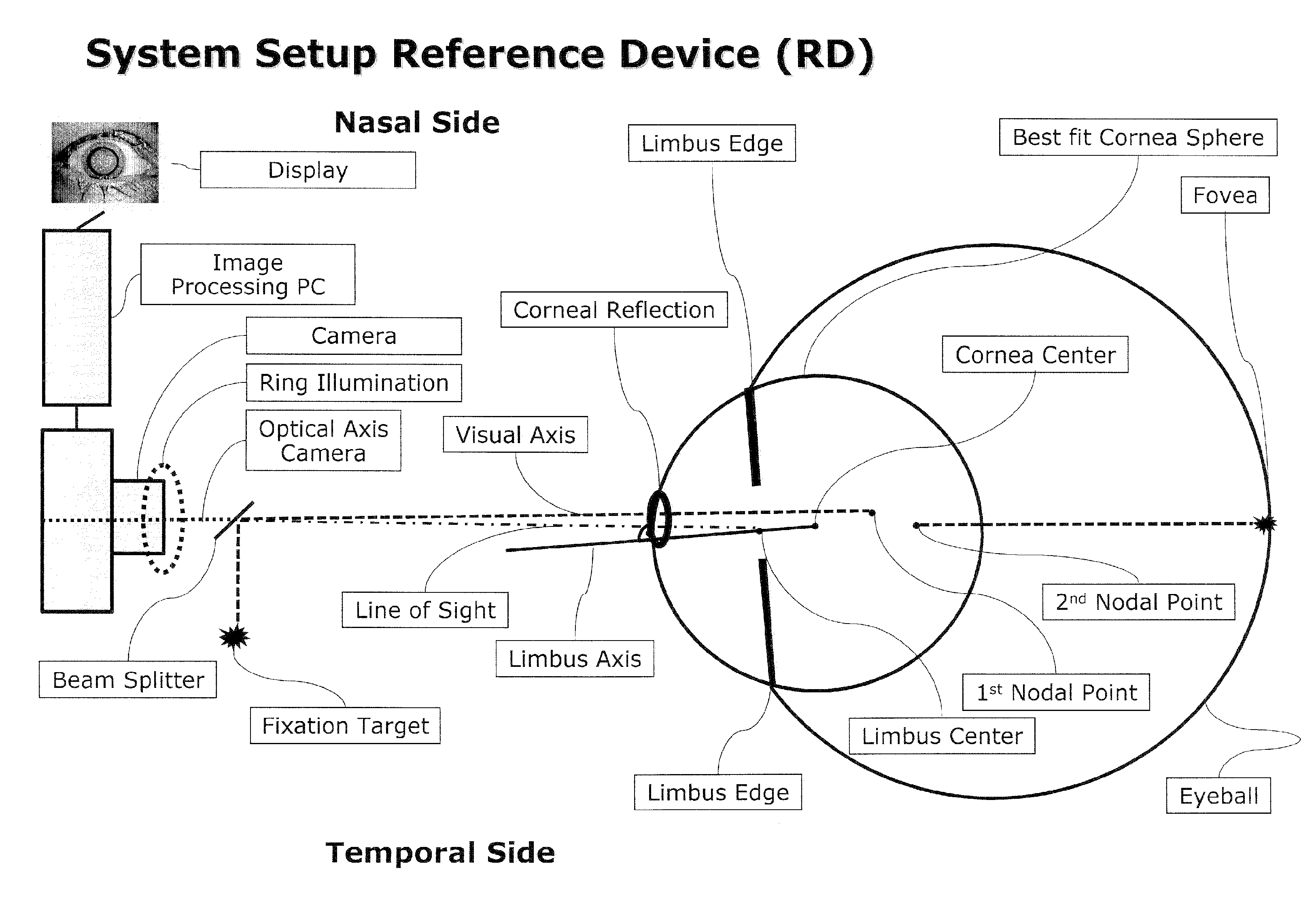 Apparatus for Monitoring One or More Parameters of the Eye