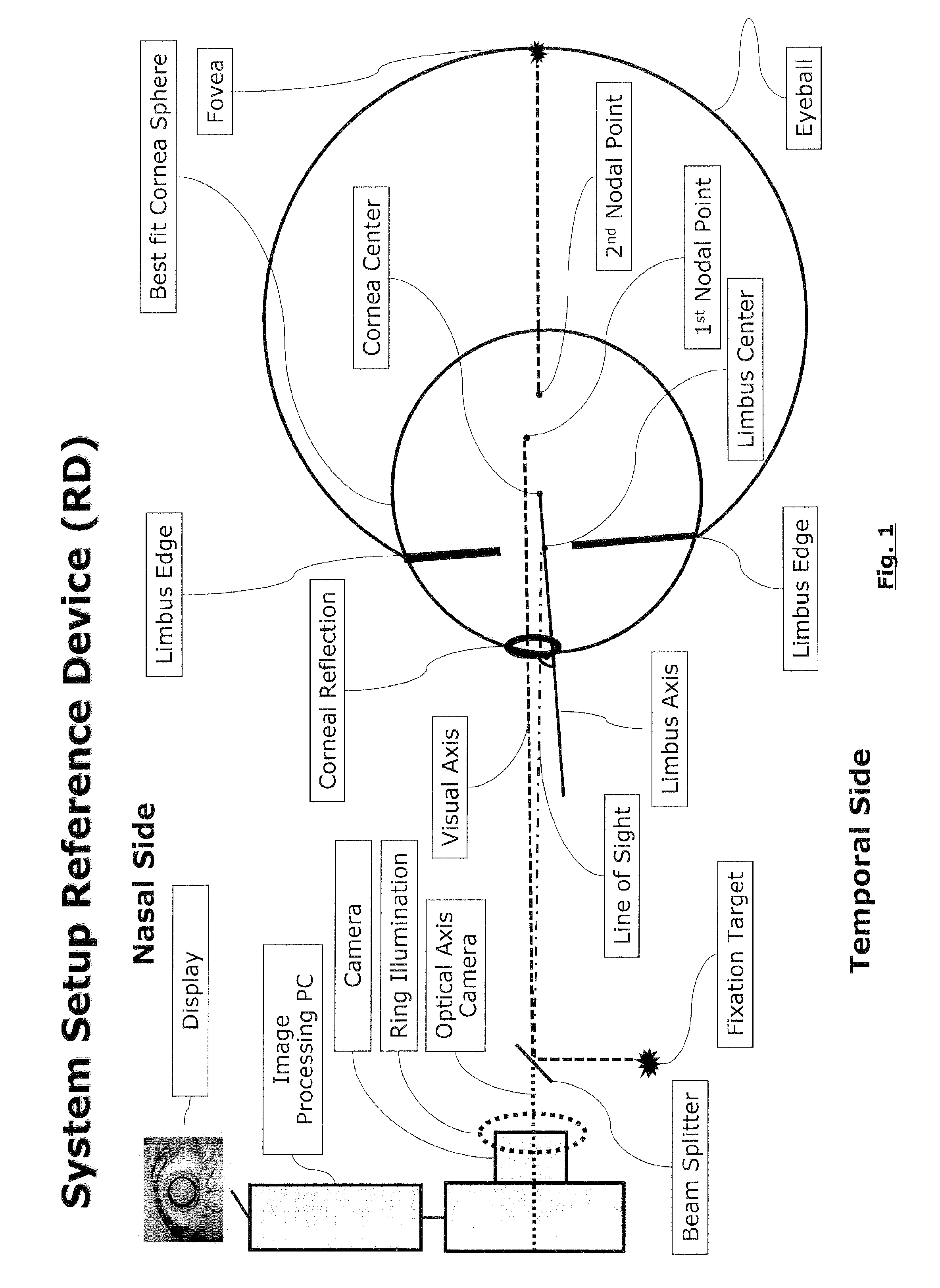 Apparatus for Monitoring One or More Parameters of the Eye