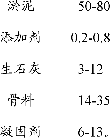 Non-sintered brick prepared from river and lake silt and preparation process thereof