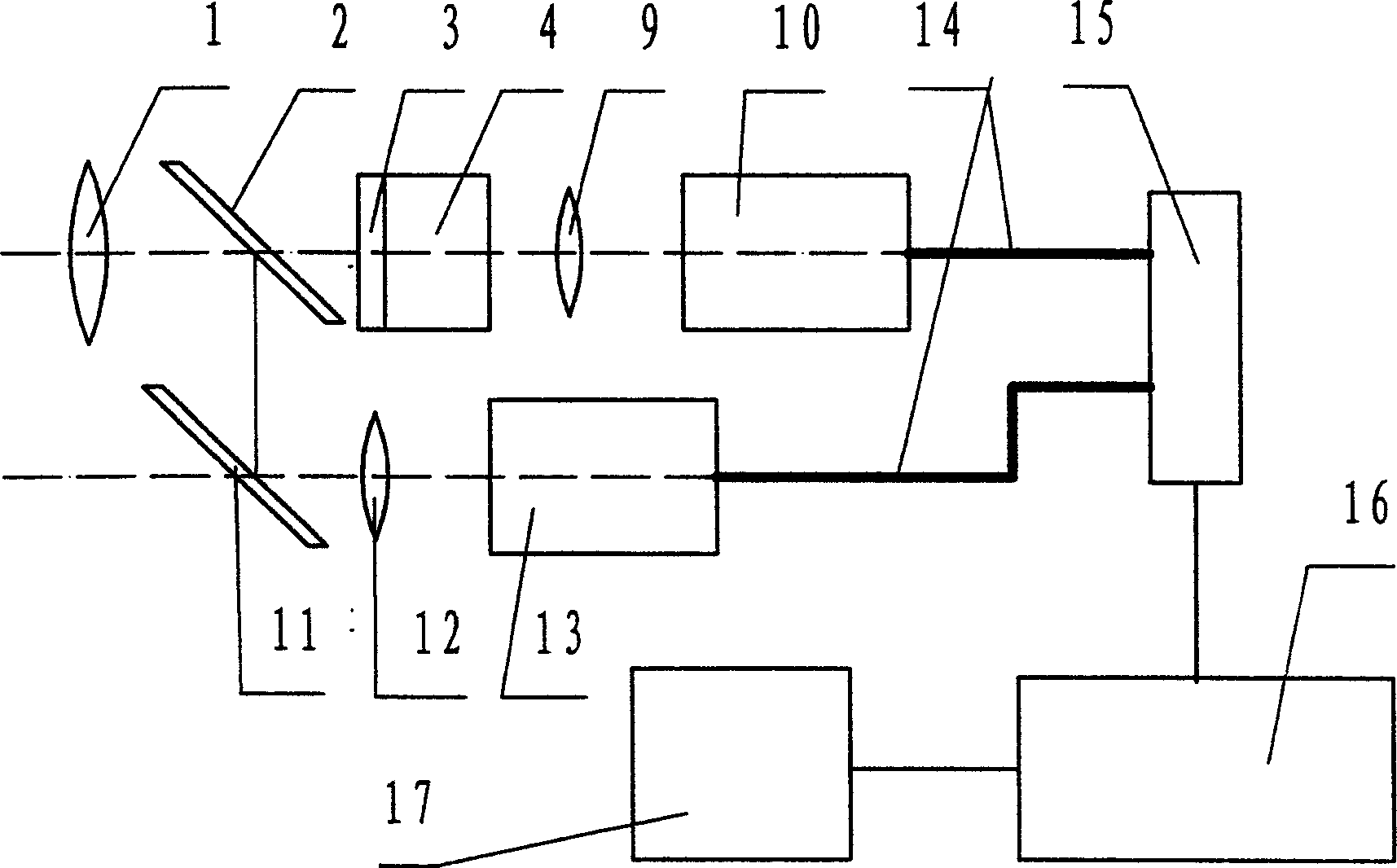 Double spectrum image detector