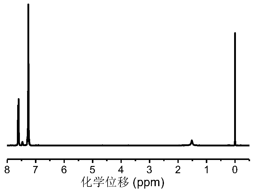 A kind of preparation method of polyester containing carbon-carbon double bond