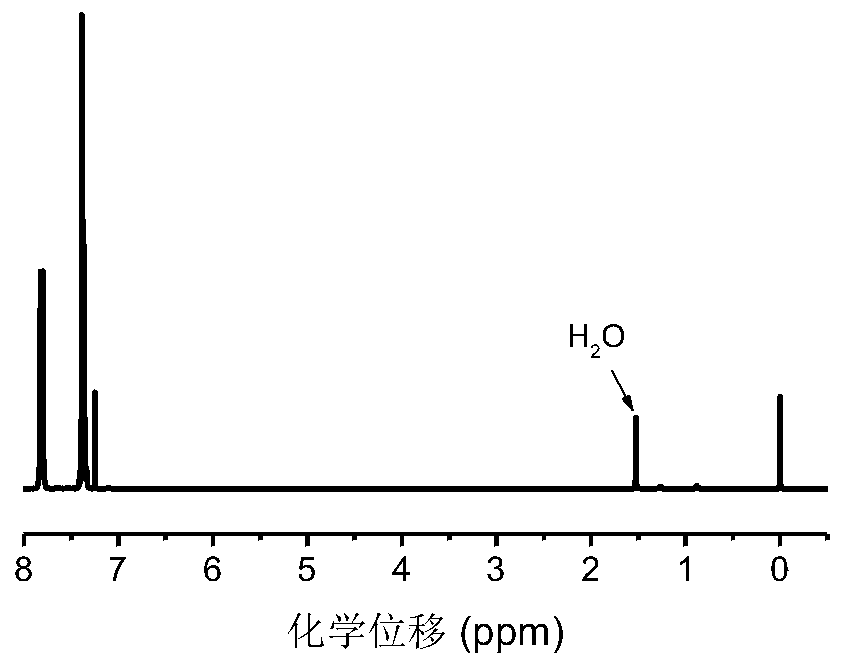 A kind of preparation method of polyester containing carbon-carbon double bond