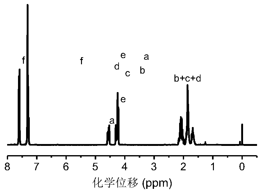 A kind of preparation method of polyester containing carbon-carbon double bond