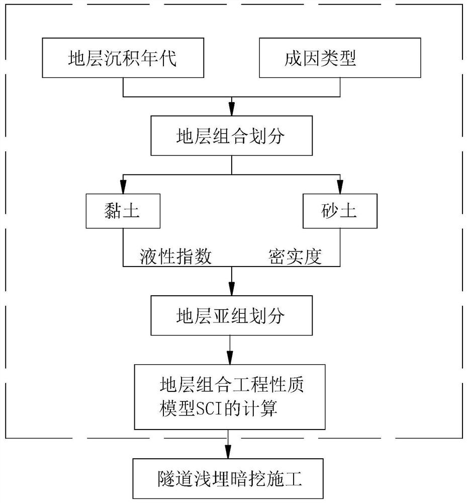 A kind of underground tunnel excavation method