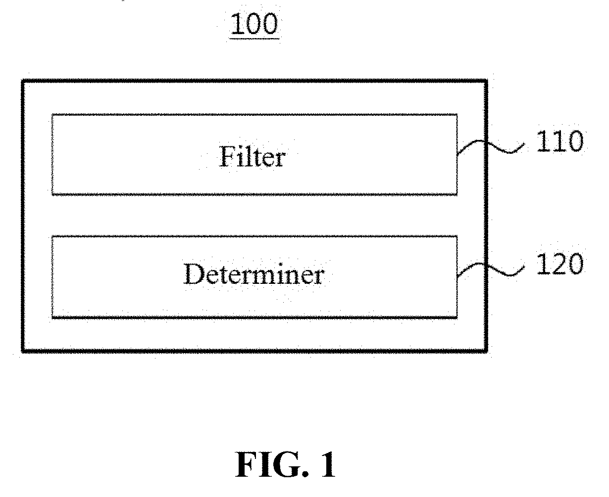 Apparatus and method for ionospheric anomaly monitoring using kullback-leibler divergence metric for gbas