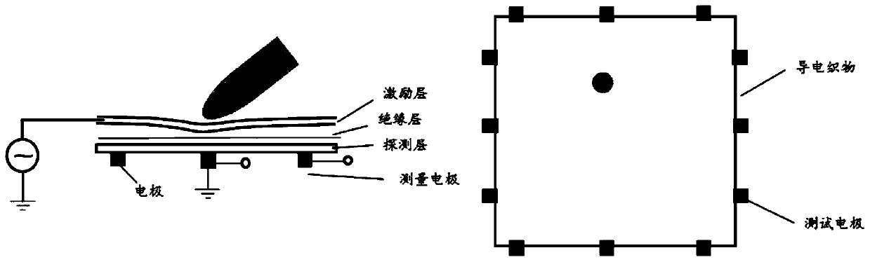 Tactile pressure sensor based on electrical impedance tomography and signal acquisition method