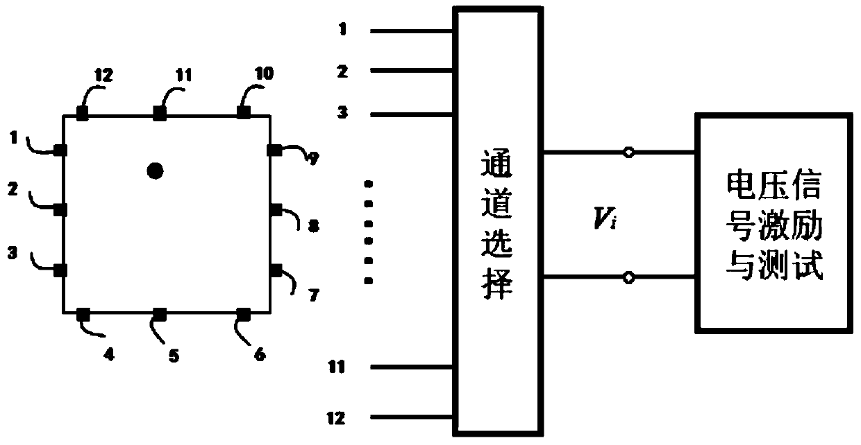 Tactile pressure sensor based on electrical impedance tomography and signal acquisition method