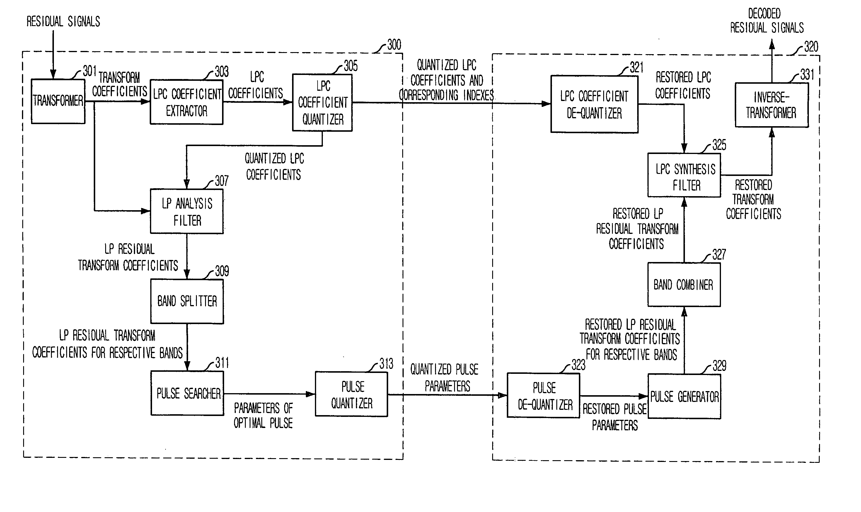 Apparatus and method for coding and decoding residual signal