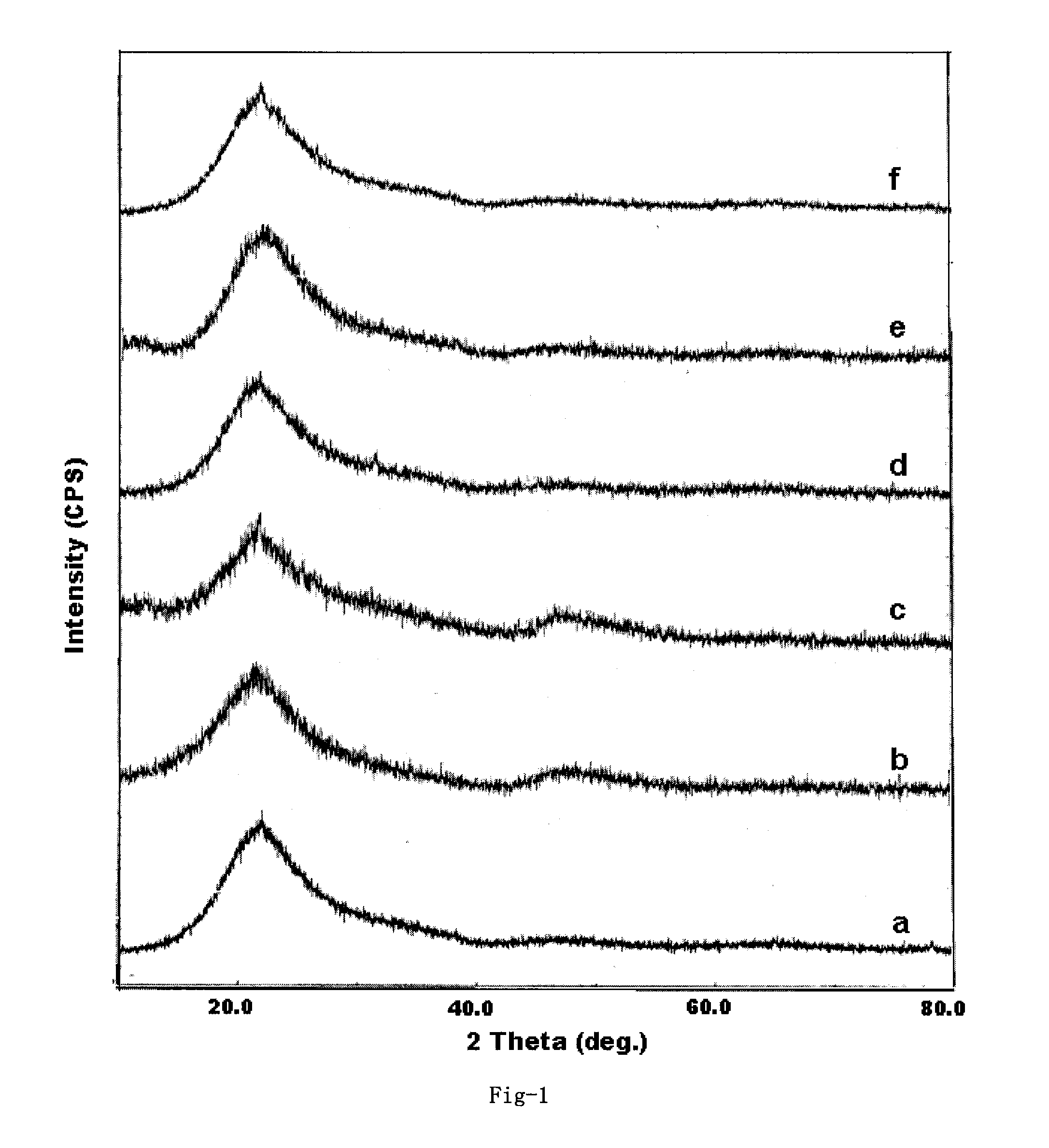 Process for manufacturing high density slip-cast fused silica bodies